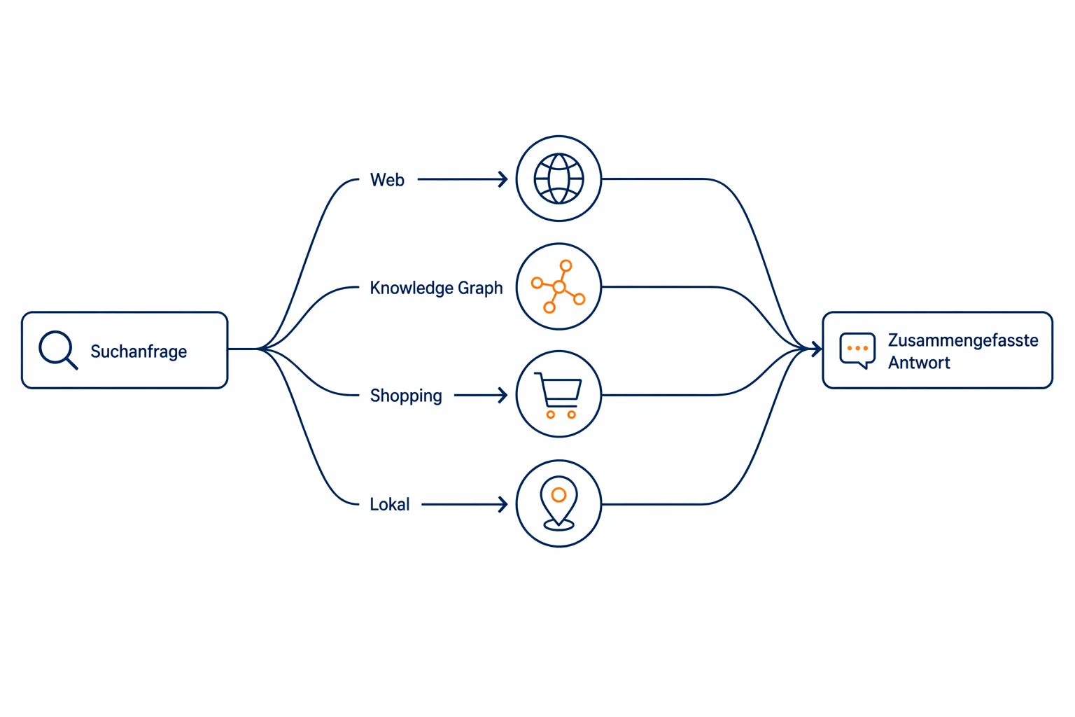 Query Fan Out - Google AI Mode