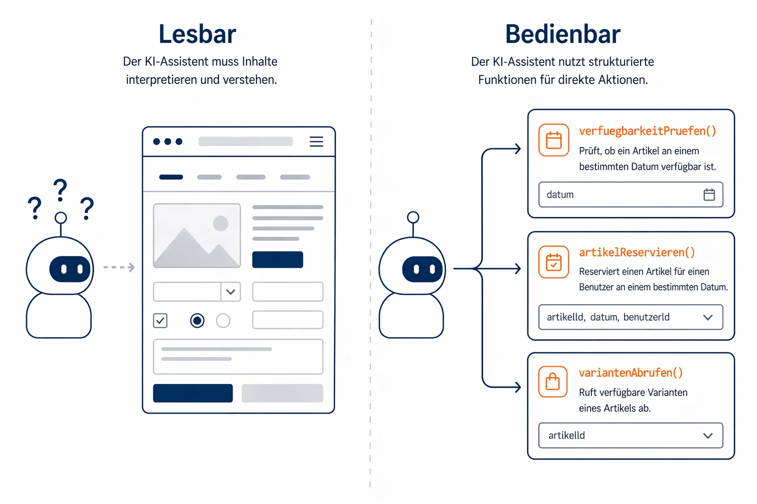 AI Mode lesbar vs WebMCP bedienbar